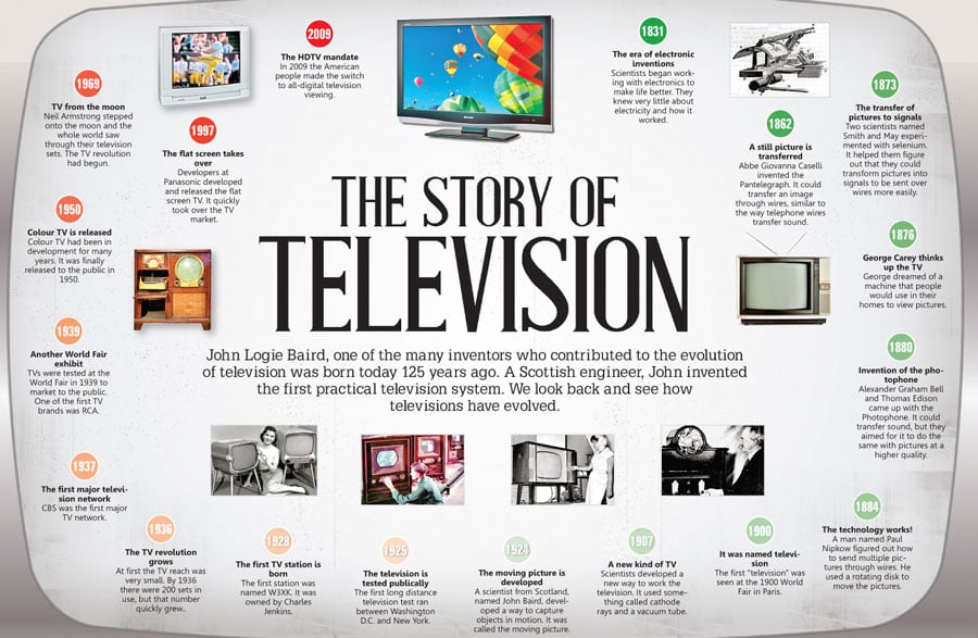 Historia de la TV