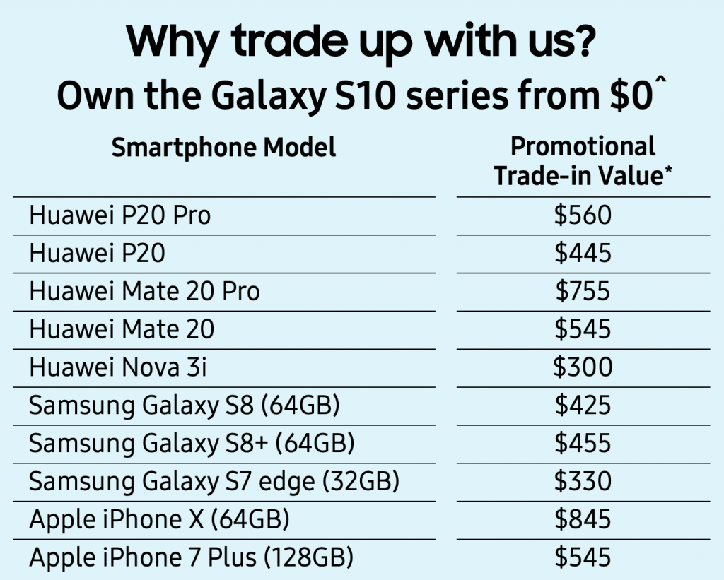 Tabla comparativa de precios entre Huawei y Samsung