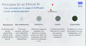 5 principios éticos a nivel de AI