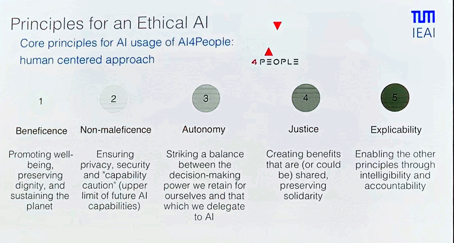 Los principios de la ética a nivel de la Inteligencia Artificial