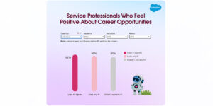 Salesforce- Profesionales de Servicio sienten el impacto positivo a nivel de oportunidades de carrerra