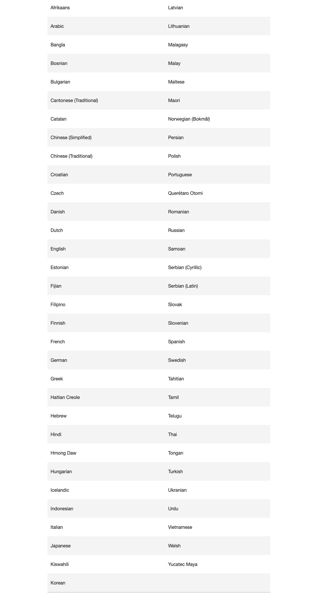 Cantidad de idiomas soportados por PowerPoint para Microsoft 365 a nivel de salida para subtítulos