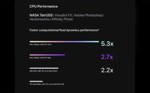 Rendimiento de Mac Studio a nivel de CPU