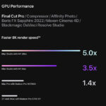 Rendimiento de Mac Studio a nivel de GPU