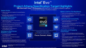 Intel 13a generación