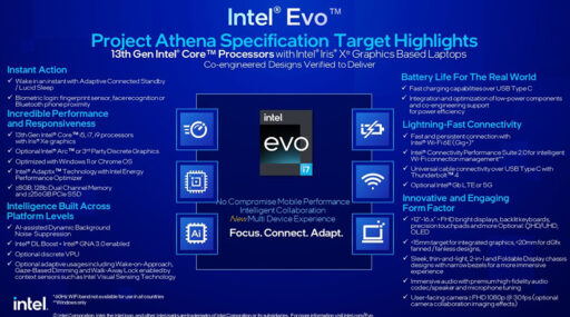 Intel 13a generación
