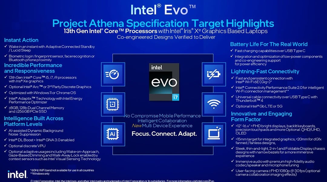 Intel 13a generación