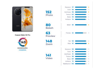 La calificación de las cámaras del Mate 50 Pro según DXOMark