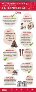 Mitos vs Realidades del uso de la tecnología