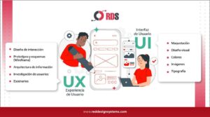 Algunos consejos de UX y UI para mejorar la experiencia
