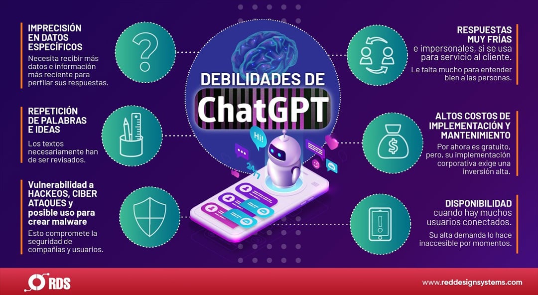 Infografía sobre Chat GPT