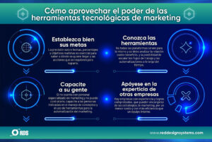 Herramientas que unen Marketing + Tecnología