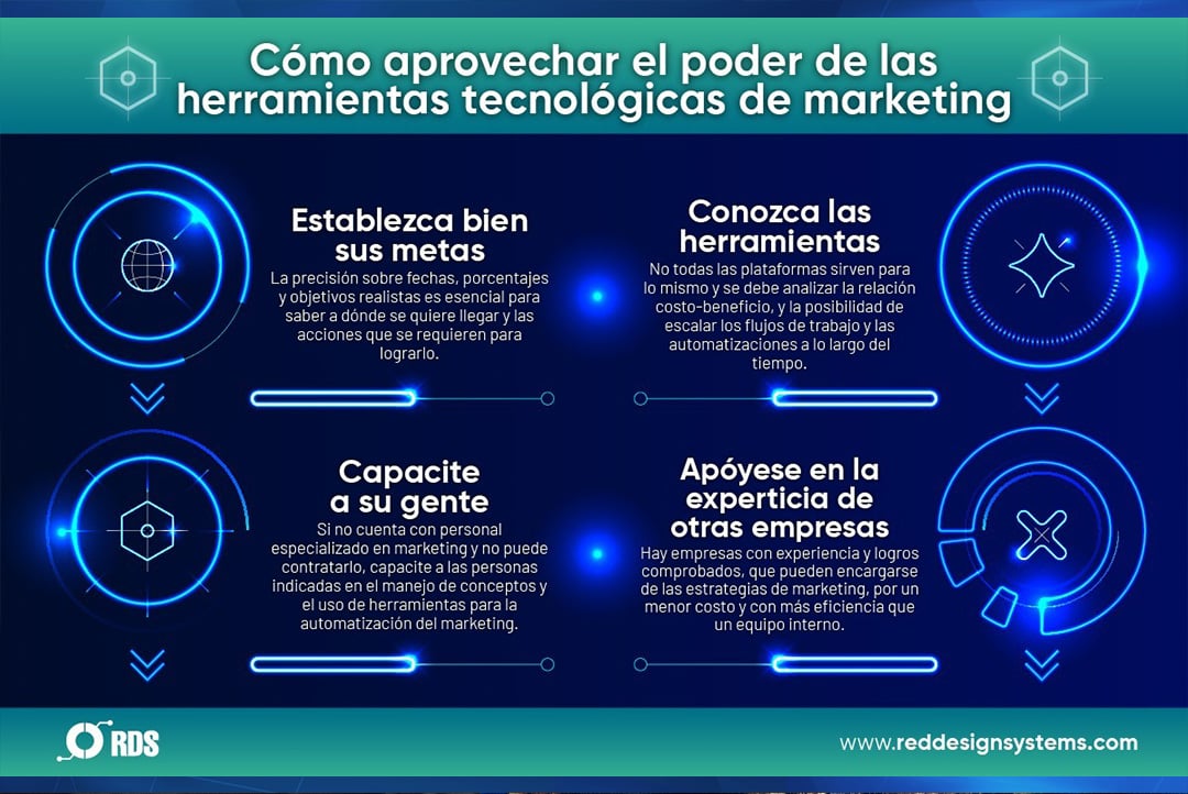 Herramientas que unen Marketing + Tecnología