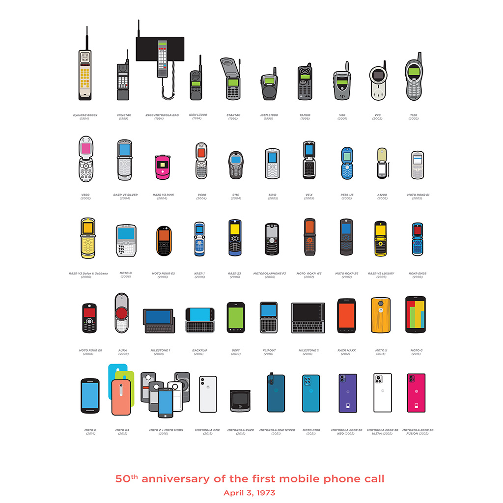 Los 50 años de evolución de los Smartphones de Motorola