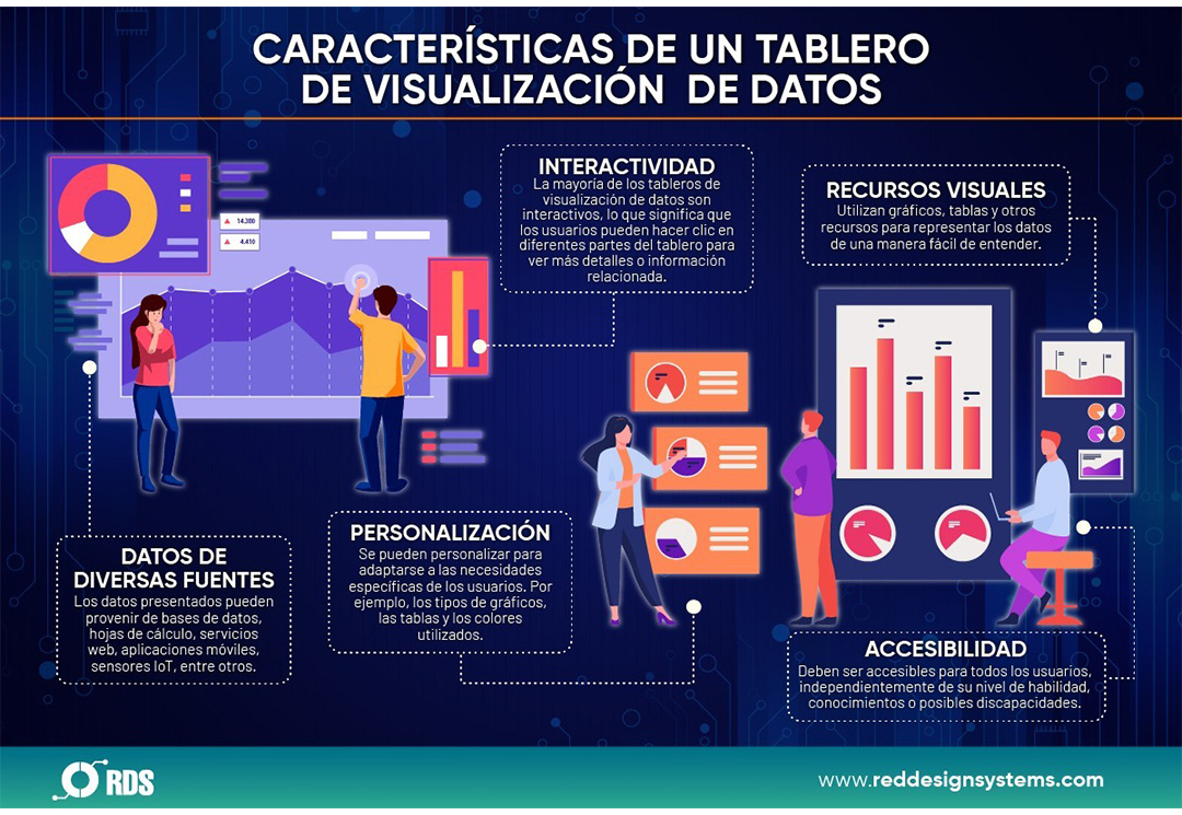 El Tablero Datos