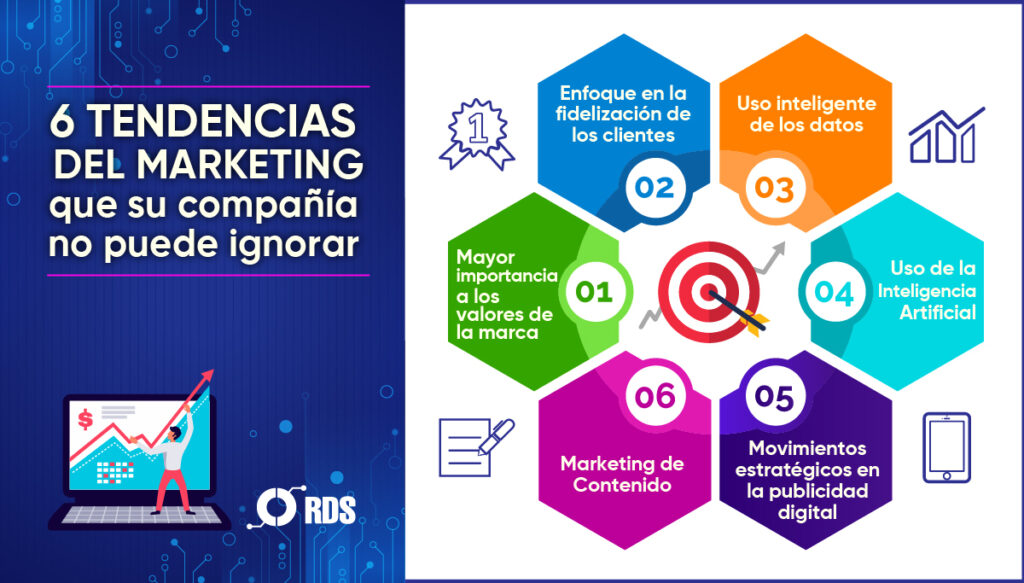 6 Tendencias Del Marketing Que No Se Pueden Ignorar! | Techcetera