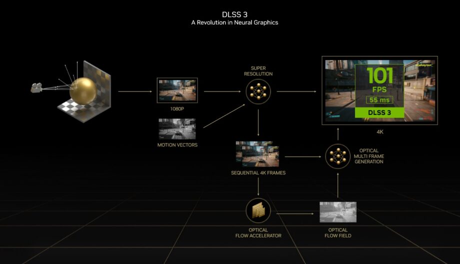 NVIDIA DLSS 3