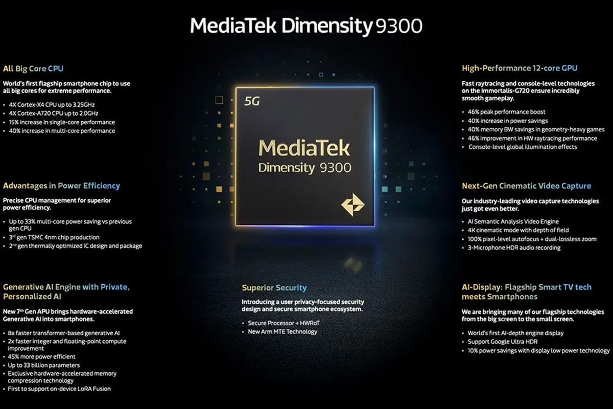 Resumen de las ventajas del Dimenisty 9300 de MediaTek