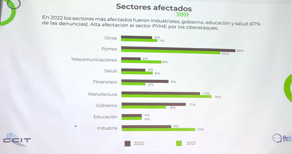 ¿Cuáles son las principales amenazas de ciberseguridad en Colombia ...