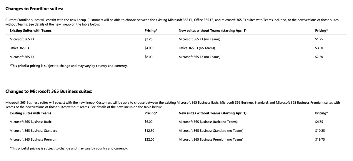 Los cambios al licenciamiento de Teams anunciados por Microsoft