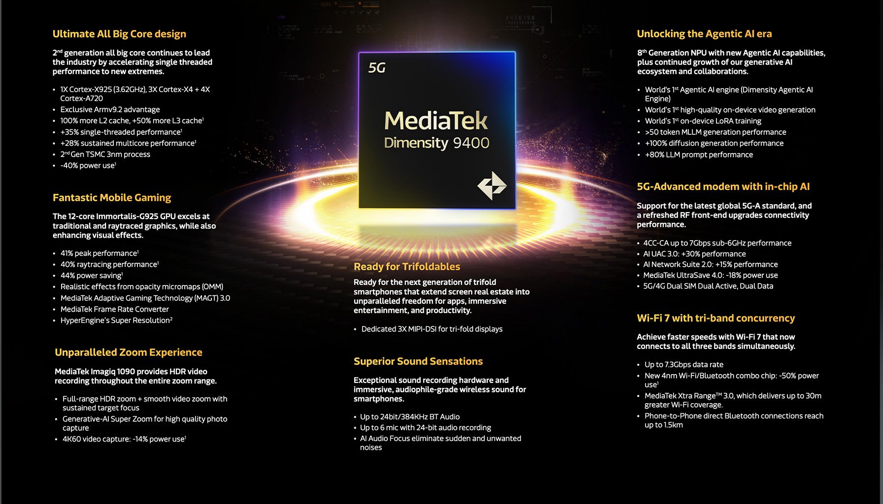 Infografía MediaTek Dimenisty 9400