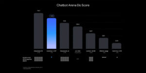Chatbot Arena Elo scores