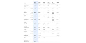 Comparaciones del modelo