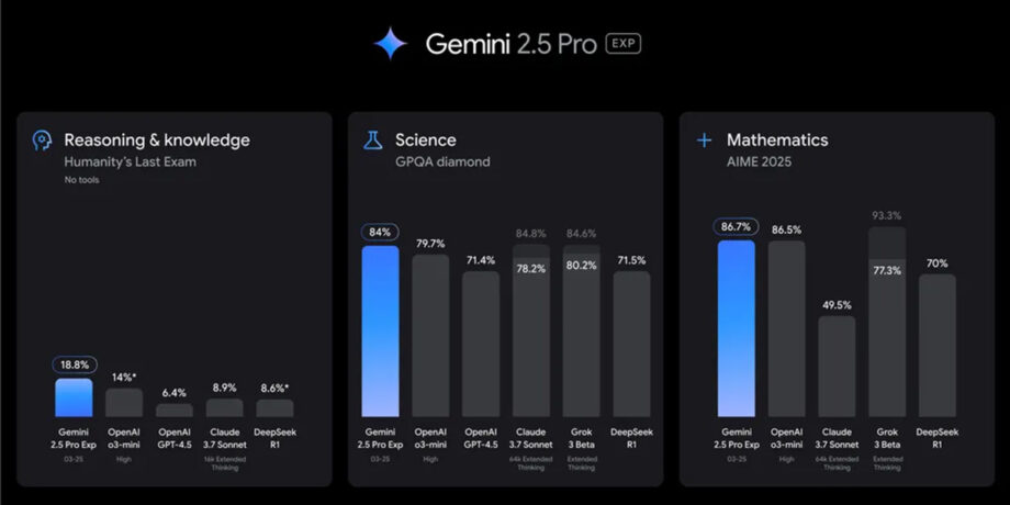 Gemini 2.5 Pro experimental