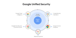 Google Unified Security