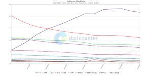 La fragmentación de Android
