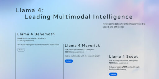 Los modelos de Llama 4