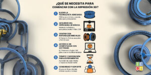 Impresión 3D - Qué se necesita?