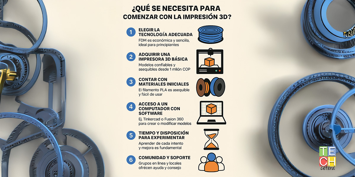 Impresión 3D - Qué se necesita?
