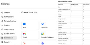 Imagen de las opciones de conectores de ChatGPT