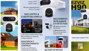 Infografía sobre la EZVIZ H90