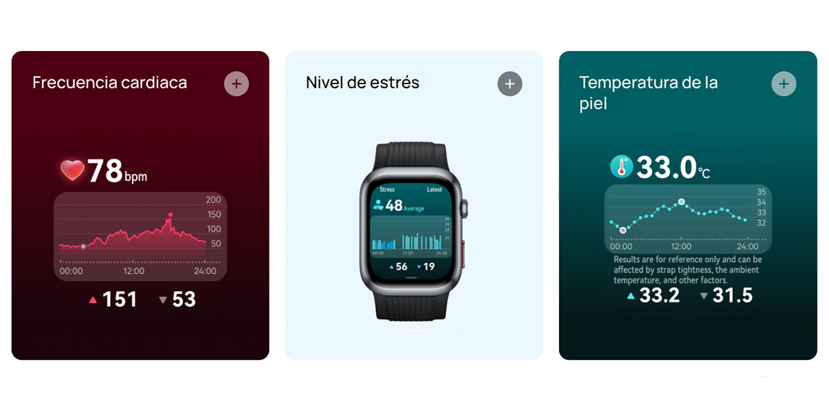 Ejemplo de los indicadores del Watch D2