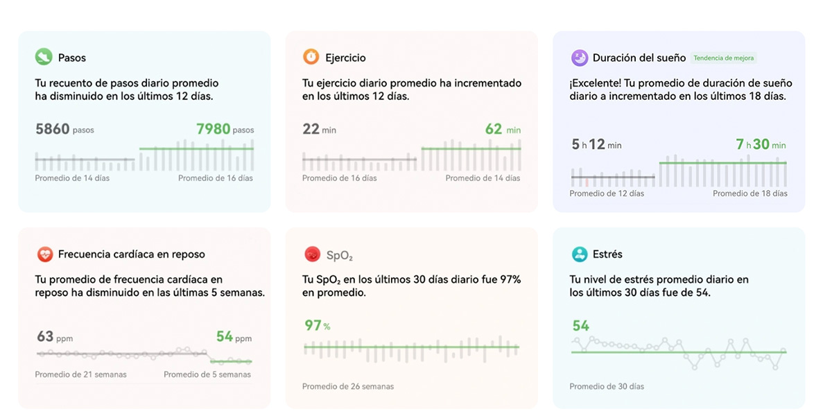 Ejemplo medición de indicadores del Watch D2