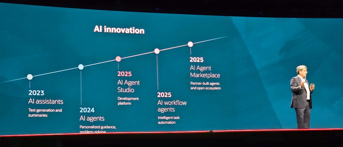 Innovación en materia de IA