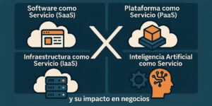 Todo como servicio