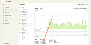 Velocidad copiando LLMs de un SSD al Kingston