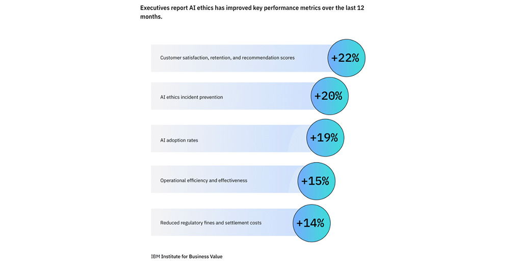 Algunas métricas notables del informe de IBM