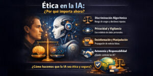 Infografía desarrollada con IA acerca de la IA ética
