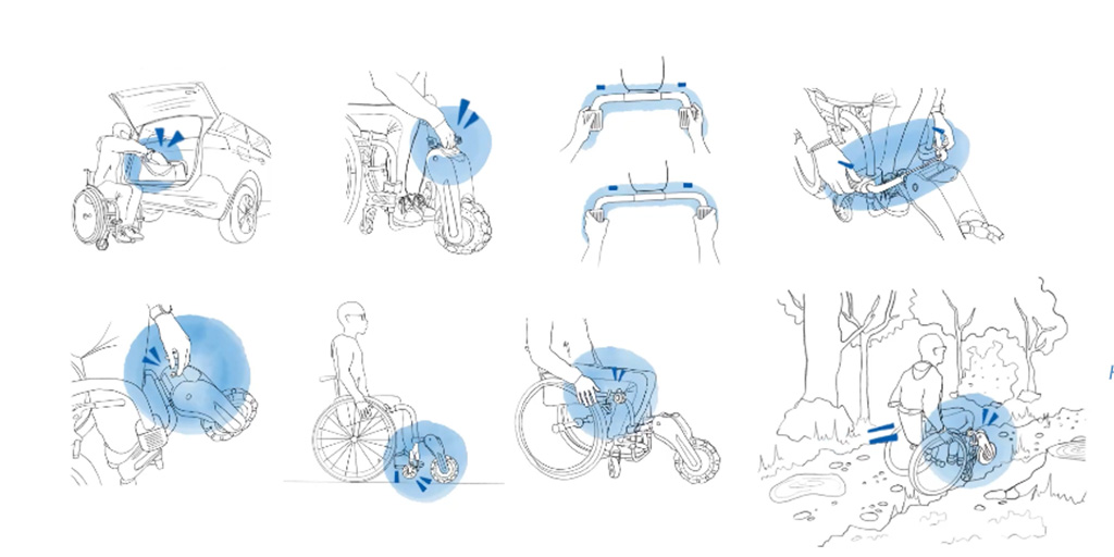 Secuencia de uso de Movewheel