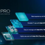 Intel vPro 2026