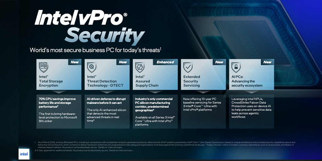 Intel vPro ventajas a nivel de control de amenazas