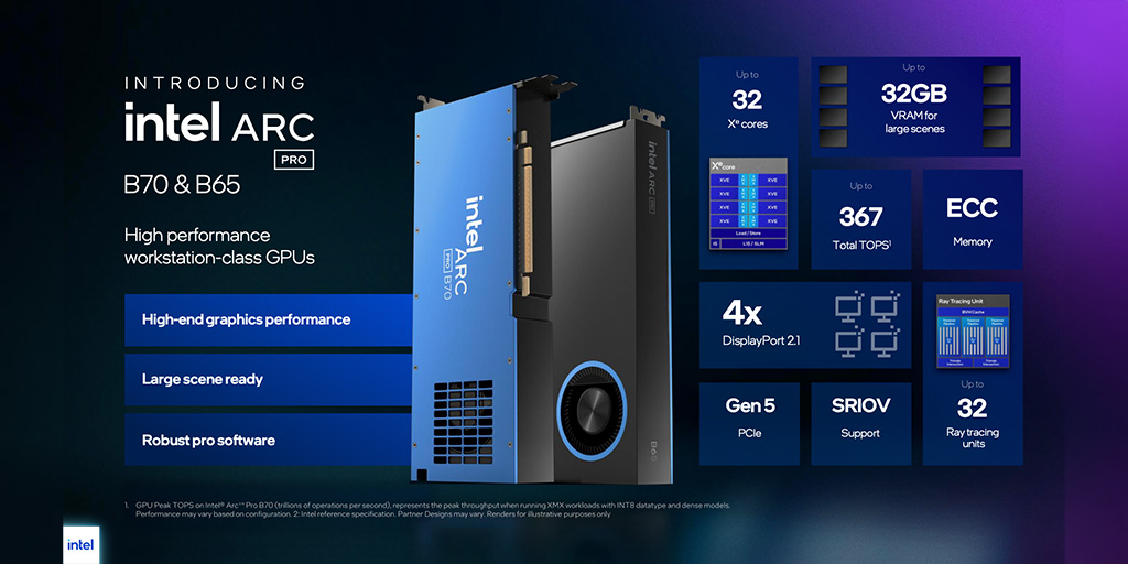 Nuevos modelos de Intel Arc