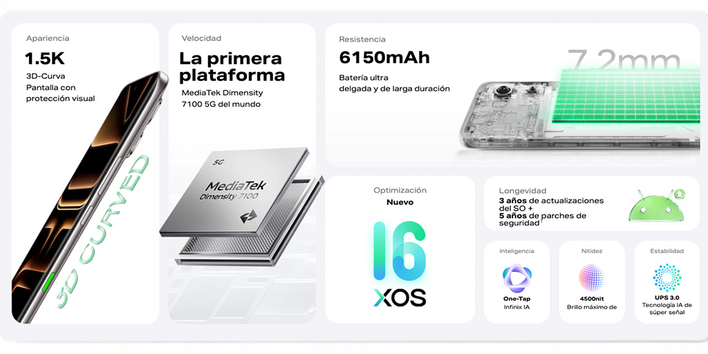 Especificaciones Infinix Note Edge 5G