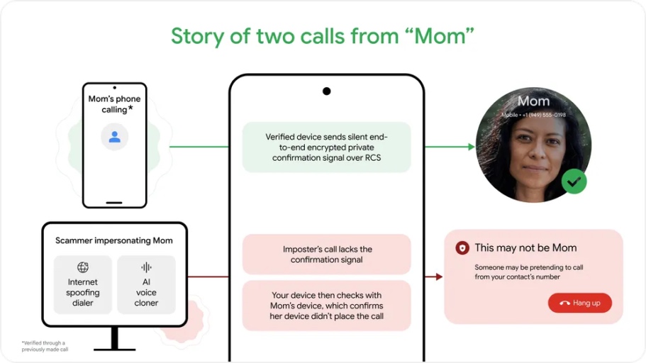 El proceso abreviado de Google fake call detection