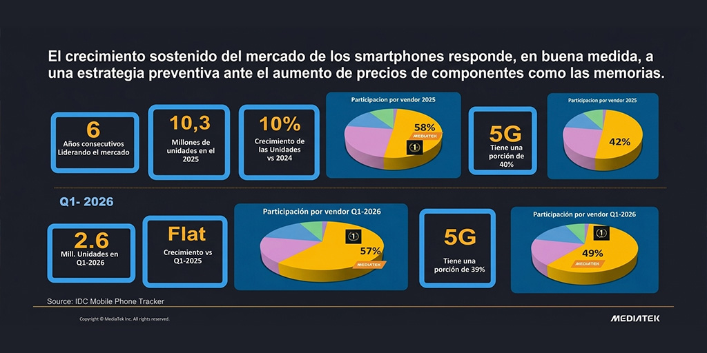 Imagen generada con IA a partir de la conferencia de MediaTek en colombia durante Julio de 2026