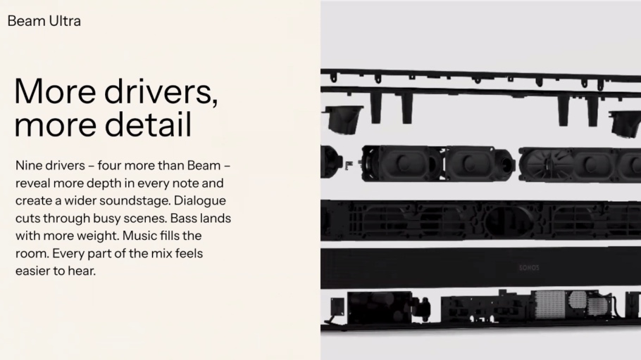 Sonos Beam Ultra